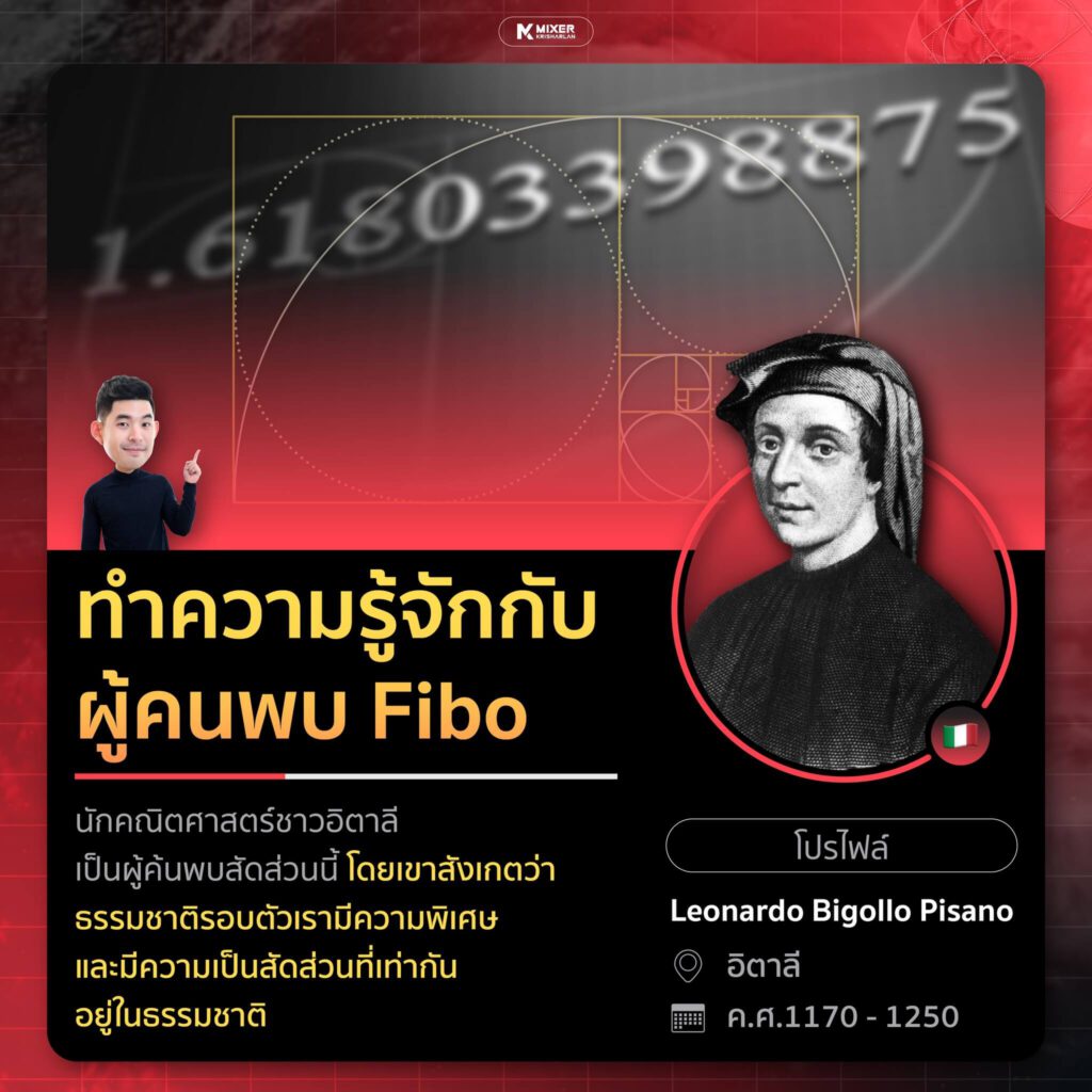Bigollo Code Fibonacci คืออะไร วิธีตีเส้น Fibonacci ฉบับมือใหม่ใน 5 นาที