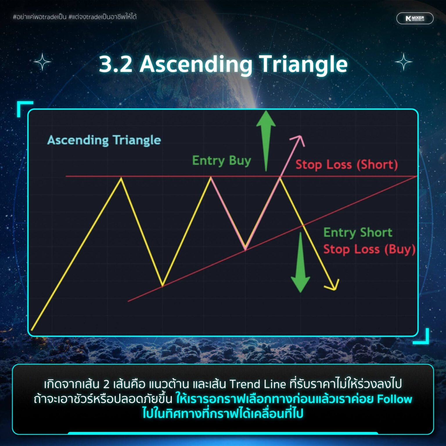 Price Pattern คืออะไร มีกี่แบบ รูปแบบกลับตัวเป็นยังไง?
