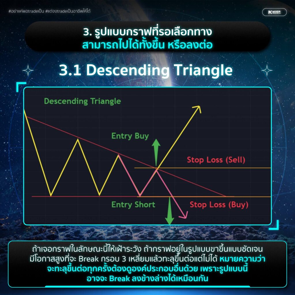 Price Pattern คืออะไร มีกี่แบบ รูปแบบกลับตัวเป็นยังไง?