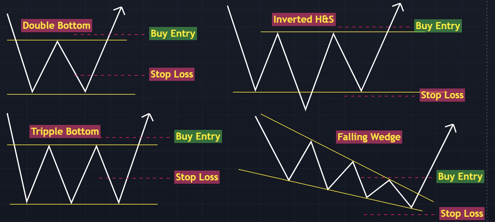 Price Pattern & Chart Pattern ทั้ง 16 แบบที่พบบ่อยในการเทรด