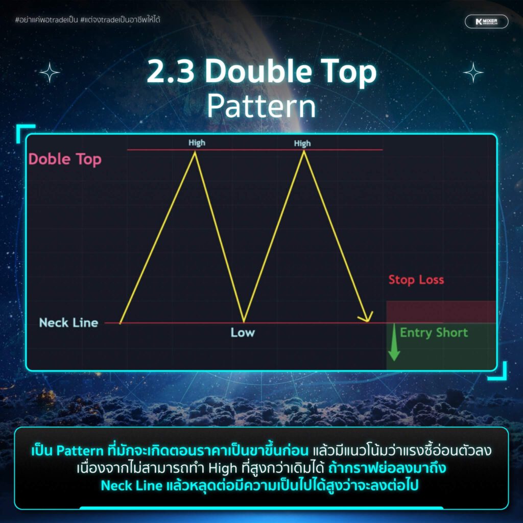 Price Pattern คืออะไร มีกี่แบบ รูปแบบกลับตัวเป็นยังไง?