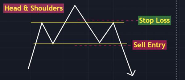 Price Pattern & Chart Pattern ทั้ง 16 แบบที่พบบ่อยในการเทรด